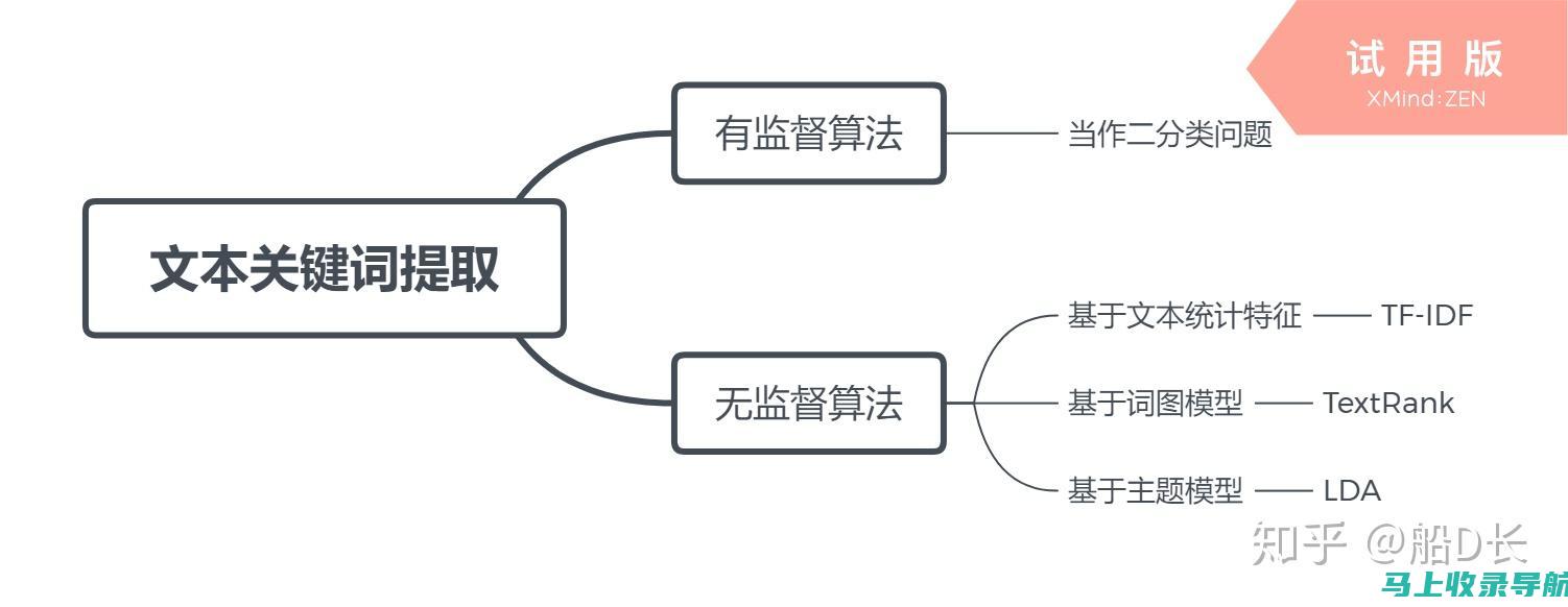 关键词研究新趋势：阿里下拉词在KWDSeo中的应用价值